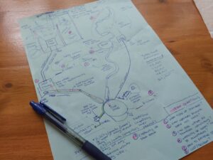 Permaculture learning - rainwater collection design